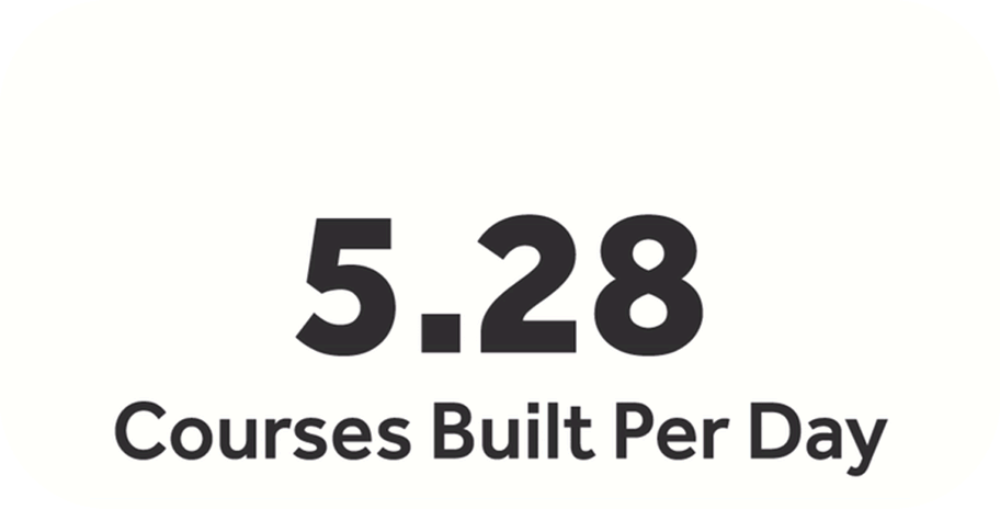 5.28 courses built per day