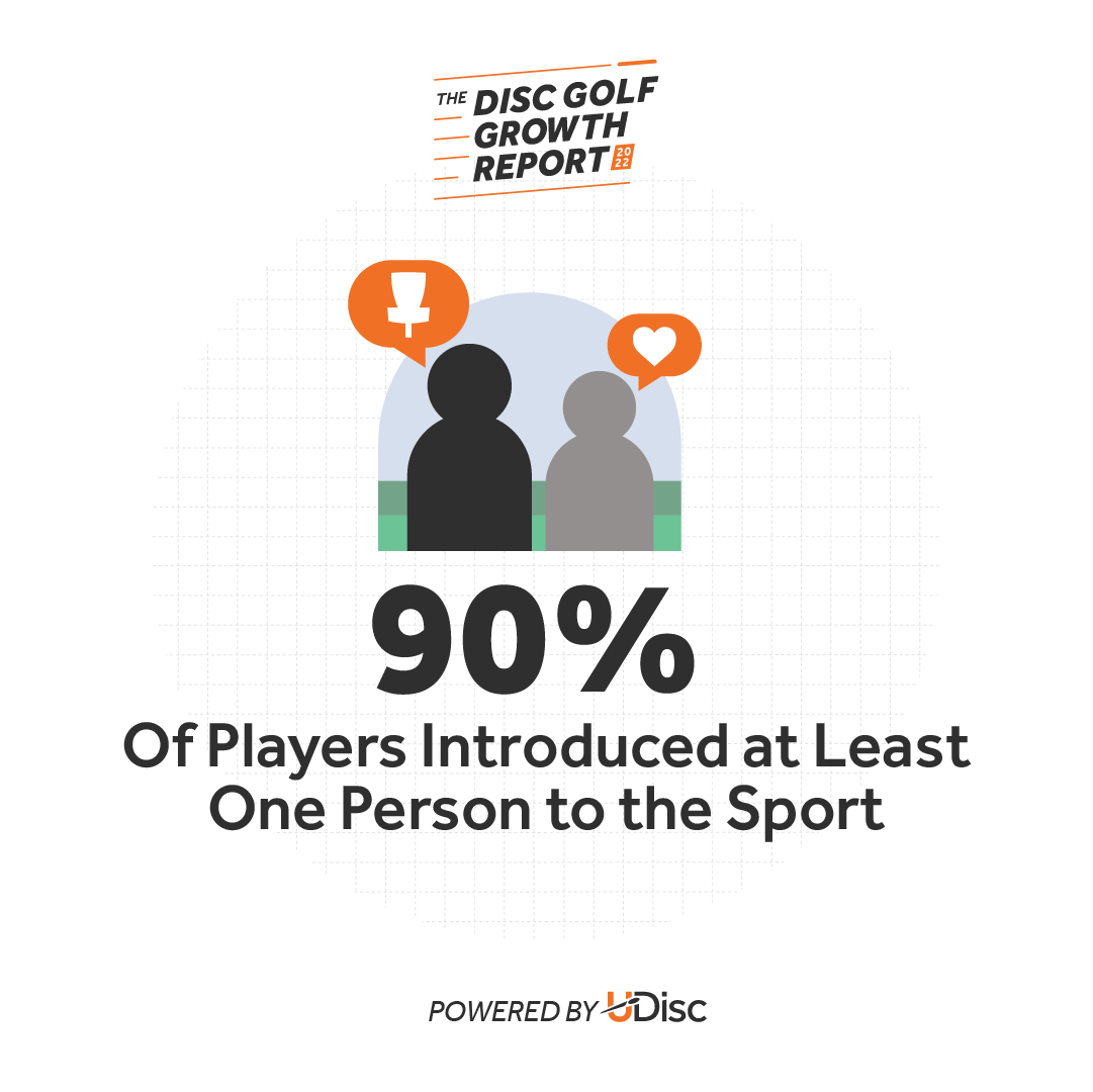 Disc Golf Spread Graph
